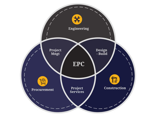 Bayana-EPC-Solutions Bayana-EPC-Solutions